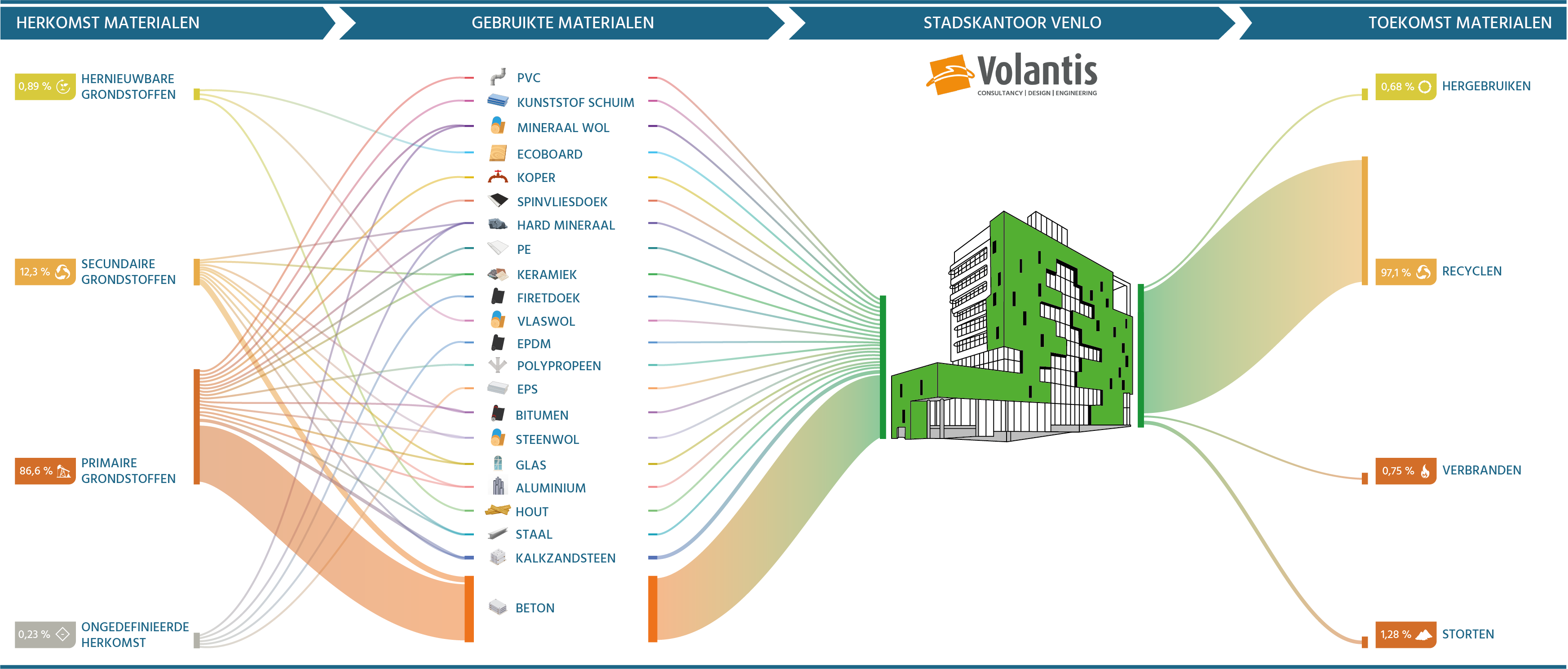 Circulaire Impactladder